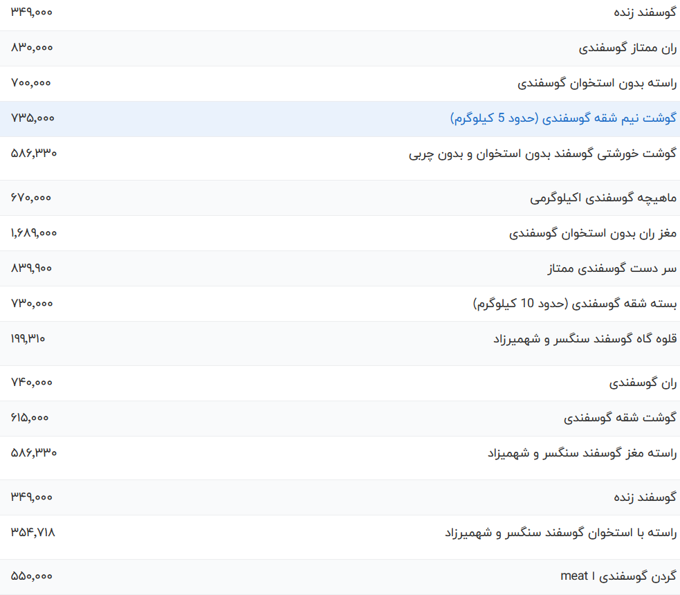 قیمت گوشت قرمز امروز دوشنبه ۳۱ اردیبهشت ۱۴۰۳