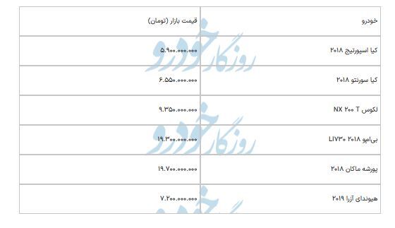 تا وقتی جت هست چرا ماشین خارجی؟ / وضعیت بازار خودرو عجیب شد