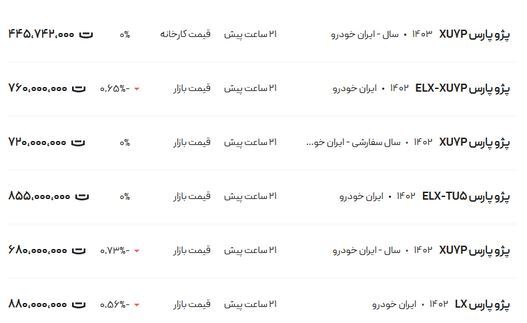 قیمت پژو پارس امروز سه شنبه ۴ اردیبهشت ۱۴۰۳ قیمت پژو پارس امروز سه شنبه ۴ اردیبهشت ۱۴۰۳