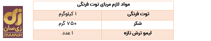 طرز تهیه مربای توت فرنگی
