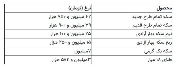 قیمت جدید سکه، نیم سکه و ربع سکه؛ طلای ۱۸ عیار گرمی چند شد؟