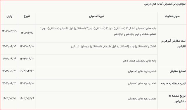 آغاز ثبت سفارش کتابهای درسی سال تحصیلی جدید از فردا آغاز ثبت سفارش کتابهای درسی سال تحصیلی جدید از فردا