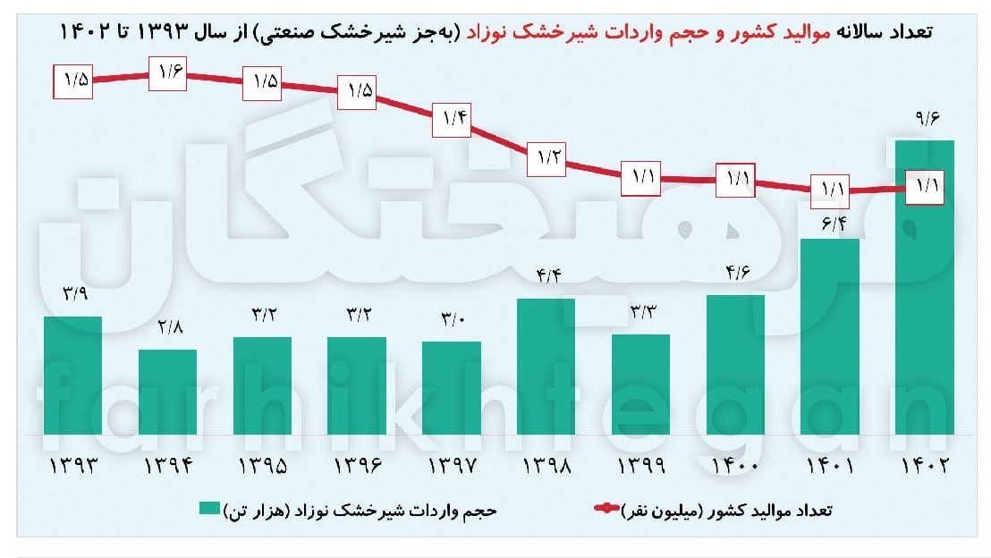 عددهای عجیب از واردات و مصرف داروی ایرانی‌ها