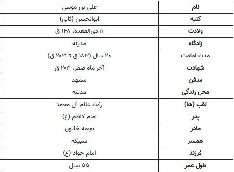 ولادت امام رضا ۱۴۰۳ چند شنبه است و آیا تعطیل است؟