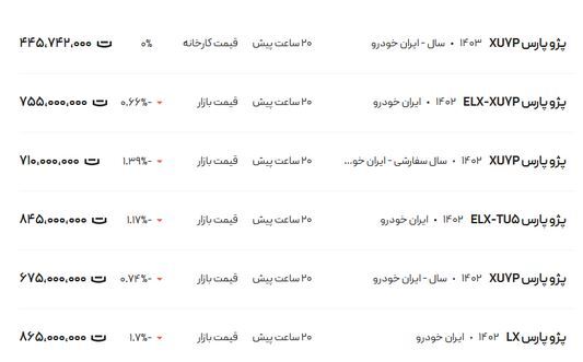 قیمت پژو پارس امروز چهارشنبه ۵ اردیبهشت ۱۴۰۳