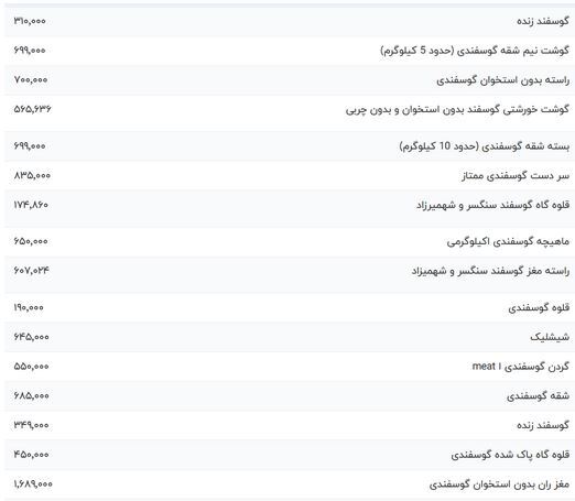 قیمت گوشت قرمز امروز چهارشنبه ۵ اردیبهشت ۱۴۰۳