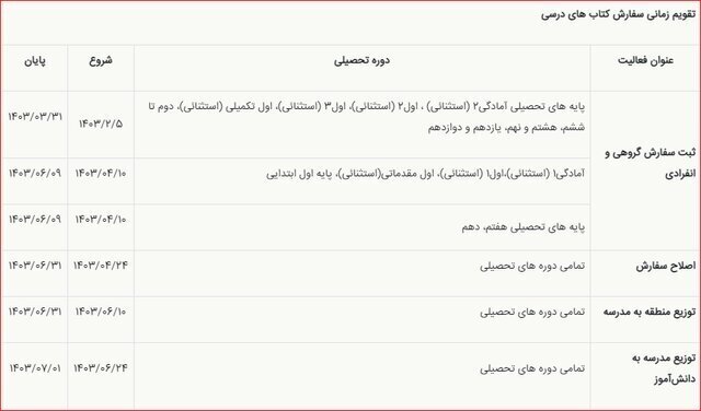 زمان ثبت سفارش کتاب‌های درسی ۱۴۰۳ + لینک ثبت نام