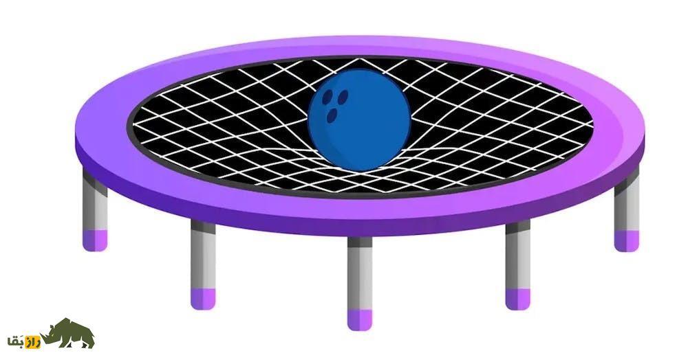 سیاه‌چاله چیست و چگونه نور را می‌بلعد؟!