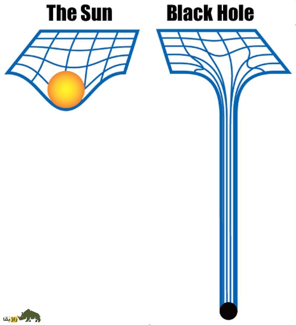 سیاه‌چاله چیست و چگونه نور را می‌بلعد؟!