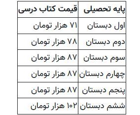 قیمت کتاب درسی دانش آموزان اعلام شد