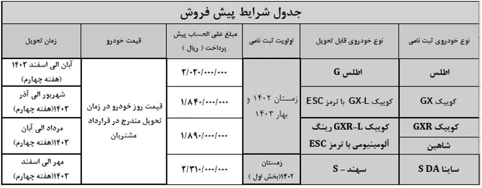 ‌سایپا هم برگ برنده فروش خود را رو کرد / متقاضیان گوش به زنگ باشند