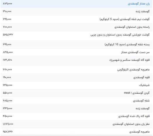 قیمت گوشت قرمز، امروز شنبه ۸ اردیبهشت ۱۴۰۳