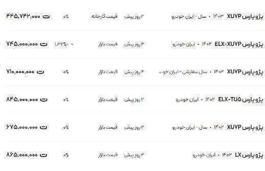 قیمت پژو پارس امروز شنبه ۸ اردیبهشت ۱۴۰۳ قیمت پژو پارس امروز شنبه ۸ اردیبهشت ۱۴۰۳