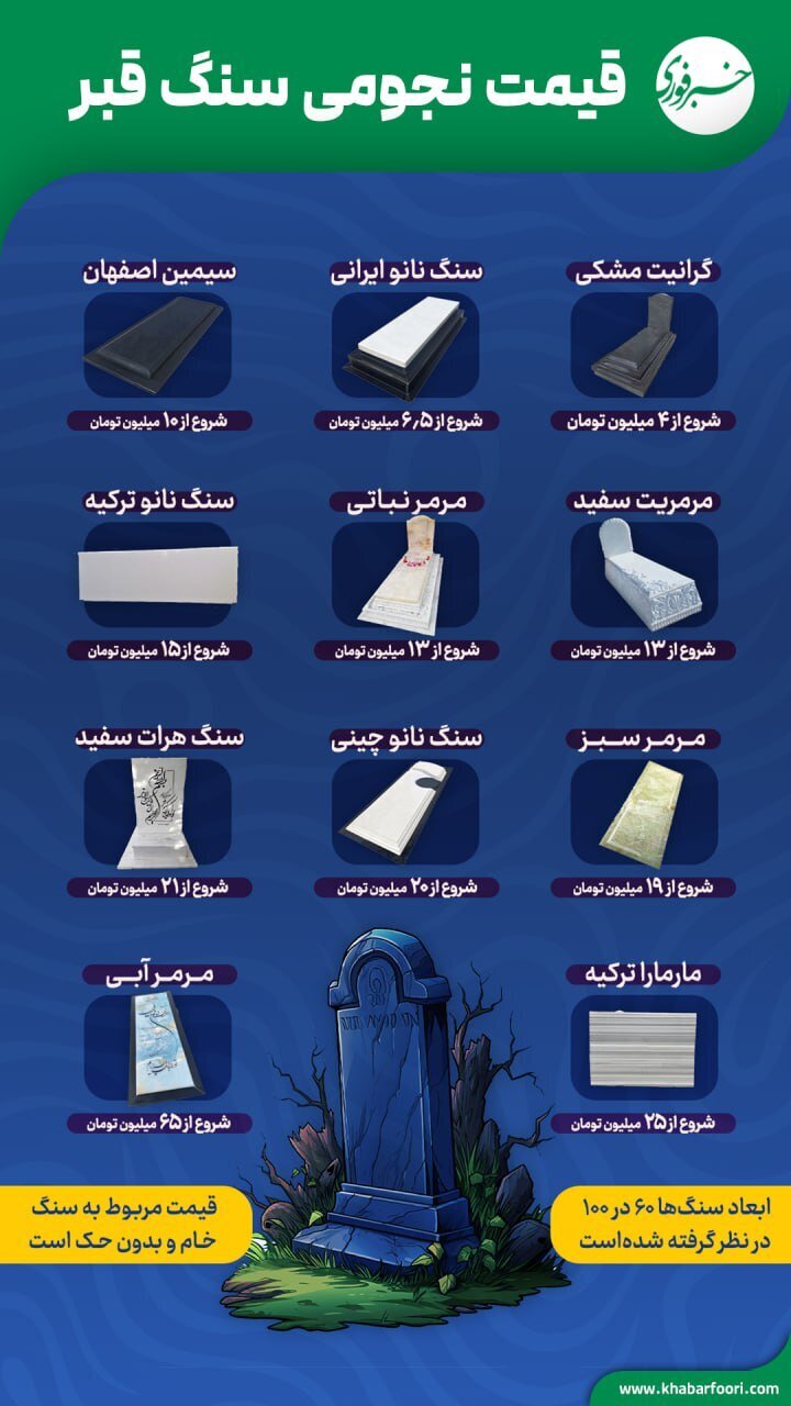 قیمت عجیب و نجومی سنگ قبر دوباره سوژه کاربران شد + عکس قیمت عجیب و نجومی سنگ قبر دوباره سوژه کاربران شد + عکس