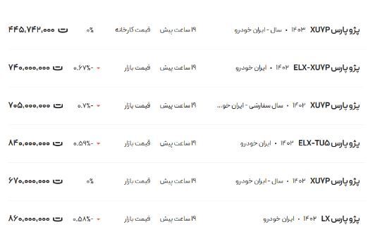 قیمت پژو پارس امروز یکشنبه ۹ اردیبهشت ۱۴۰۳ قیمت پژو پارس امروز یکشنبه ۹ اردیبهشت ۱۴۰۳