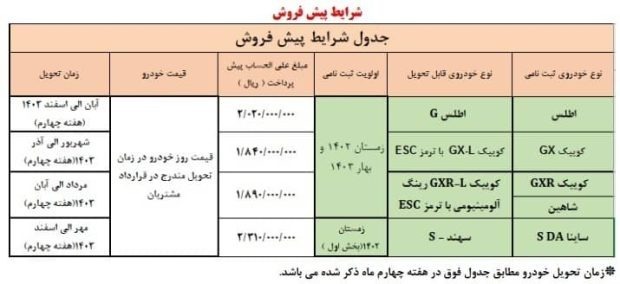 جزئیات آغاز ثبت‌نام سایپا بدون قرعه کشی / اطلس، شاهین، کوییک، ساینا و سهند را بدون قرعه کشی بخرید
