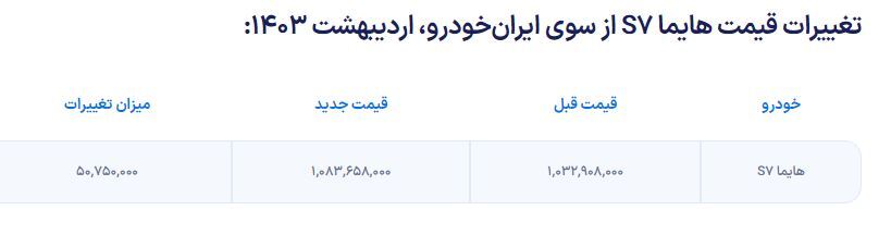 قیمت هایما S۷ از سوی ایران‌خودرو افزایش یافت + جدول اردیبهشت‌ماه ۱۴۰۳