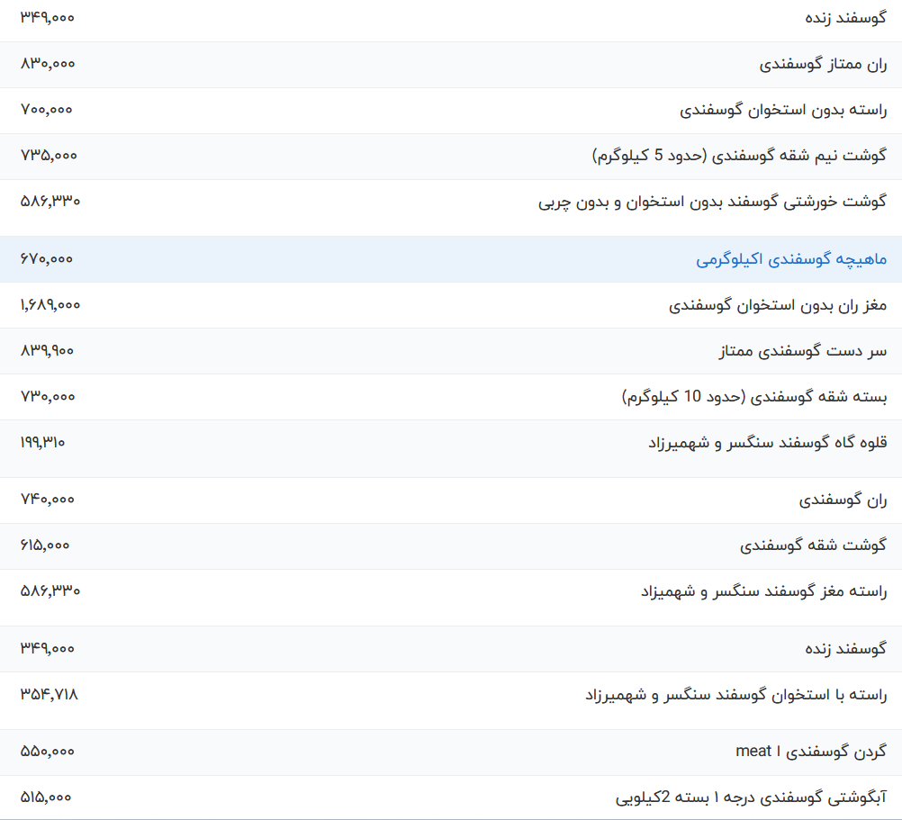 قیمت گوشت قرمز امروز سه شنبه اول خرداد ۱۴۰۳