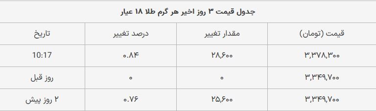 قیمت سکه امامی امروز سه‌شنبه اول خرداد ۱۴۰۳