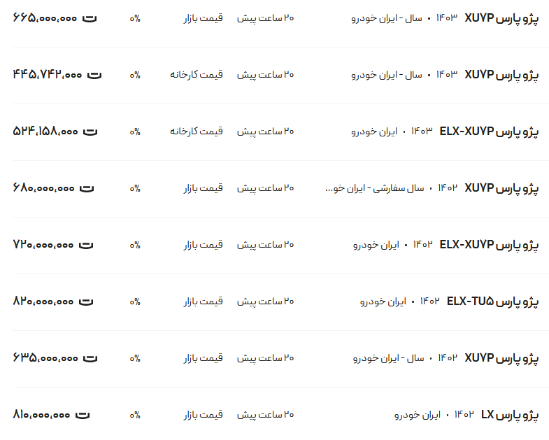 قیمت پژو پارس امروز سه شنبه اول خرداد ۱۴۰۳