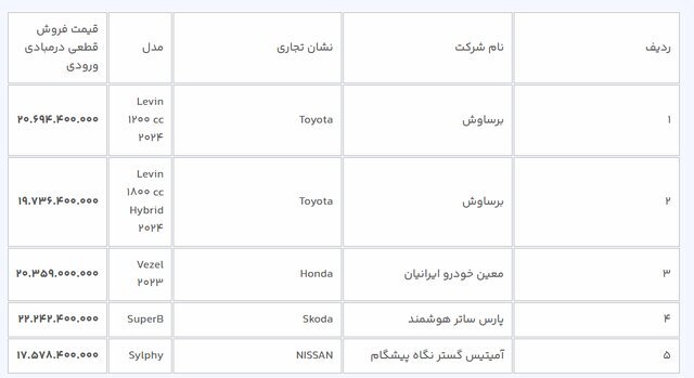 مهلت ثبتنام خودروهای وارداتی یک روز تمدید شد مهلت ثبتنام خودروهای وارداتی یک روز تمدید شد