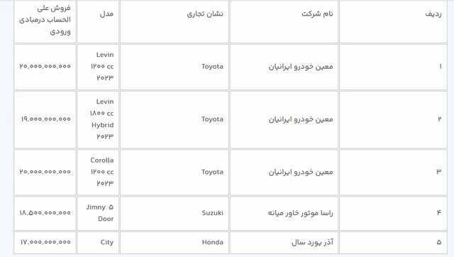 مهلت ثبتنام خودروهای وارداتی یک روز تمدید شد مهلت ثبتنام خودروهای وارداتی یک روز تمدید شد