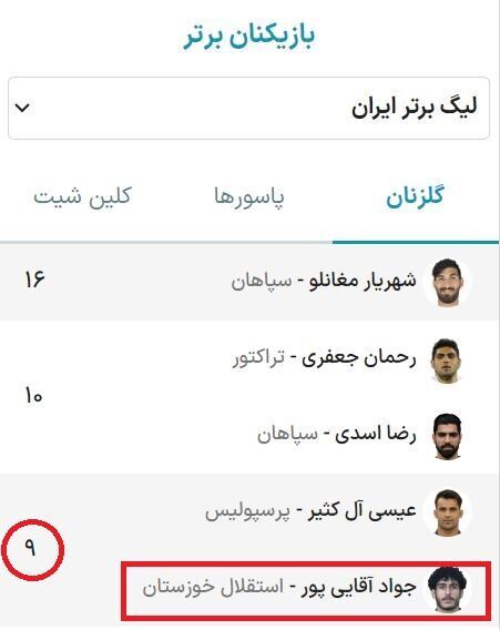 عکس | بمب بزرگ استقلال در نقل و انتقالات | نکونام در اندیشه جذب قایدی شماره ۲ با ۲۴ میلیارد عکس | بمب بزرگ استقلال در نقل و انتقالات | نکونام در اندیشه جذب قایدی شماره ۲ با ۲۴ میلیارد