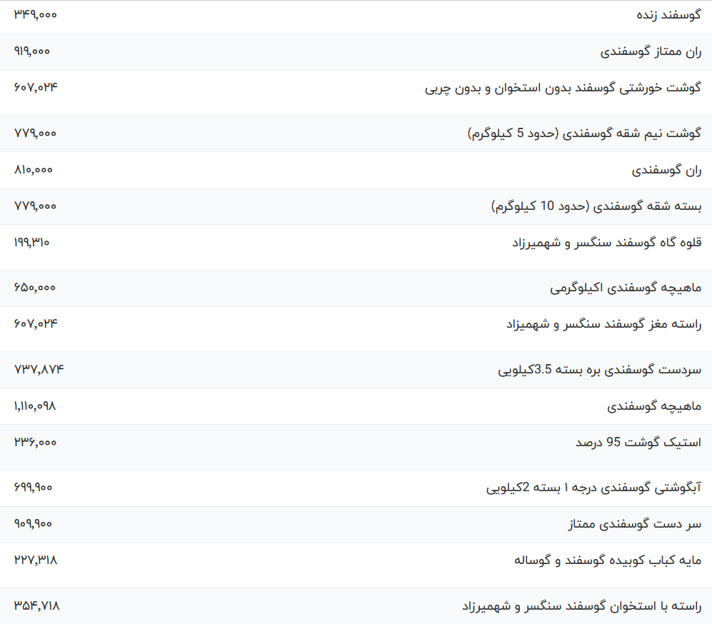 قیمت گوشت قرمز امروز شنبه ۱۲ خرداد ۱۴۰۳
