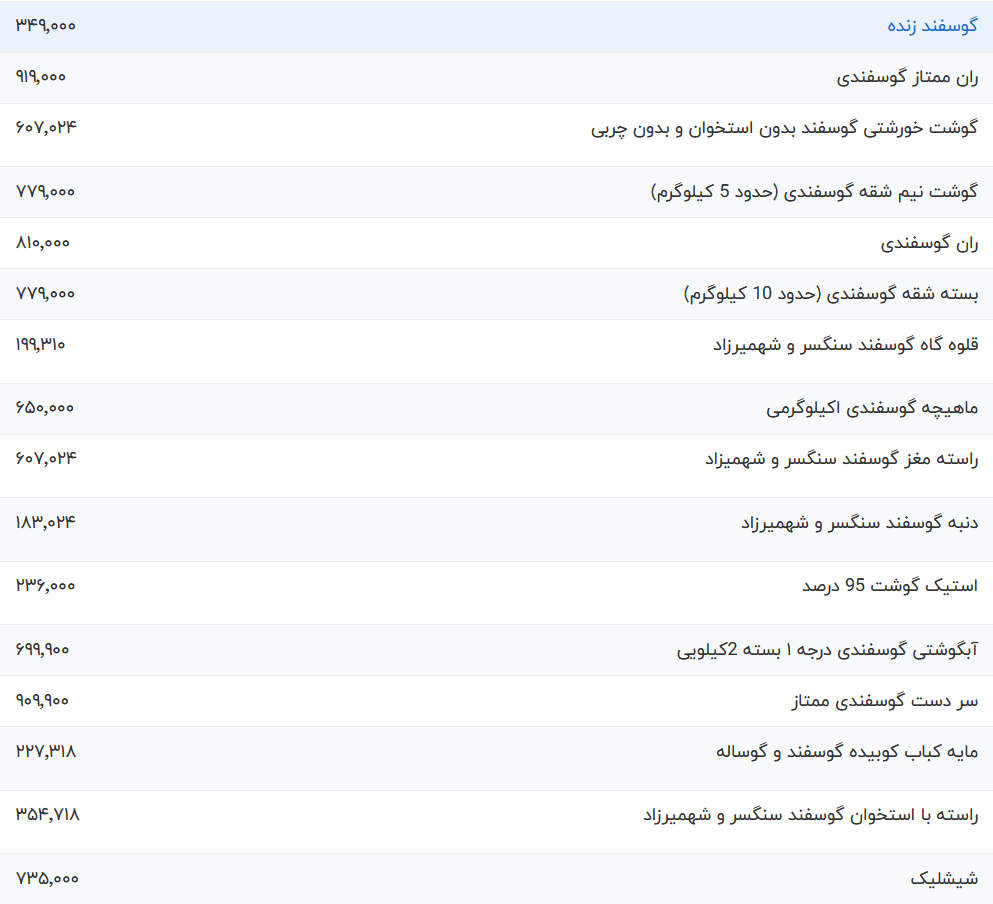 قیمت گوشت قرمز امروز یکشنبه ۱۳ خرداد ۱۴۰۳