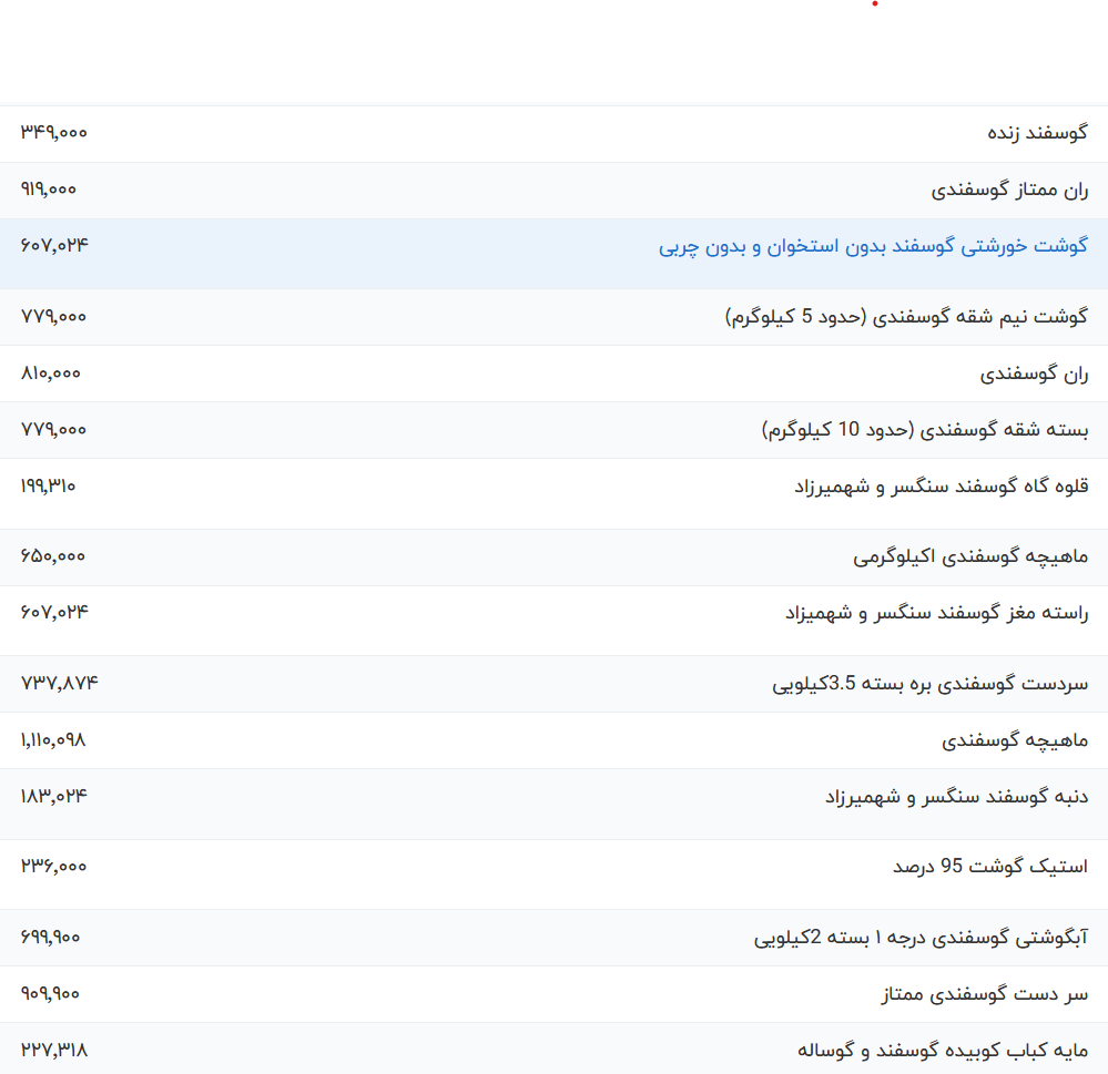 قیمت گوشت قرمز امروز چهارشنبه ۱۶ خرداد ۱۴۰۳