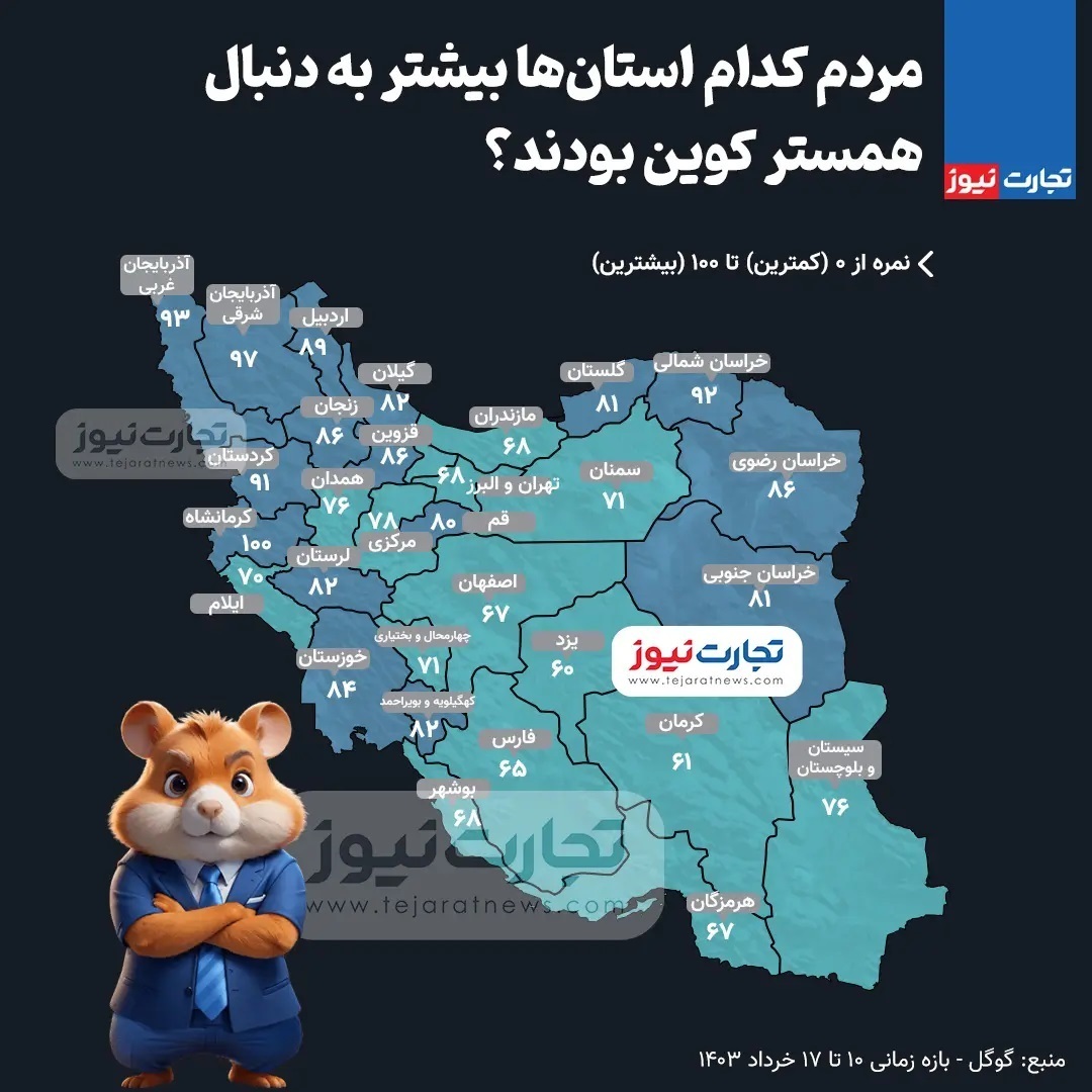 کدام استانهای کشور صدرنشین در بازی همستر هستند؟ کدام استانهای کشور صدرنشین در بازی همستر هستند؟