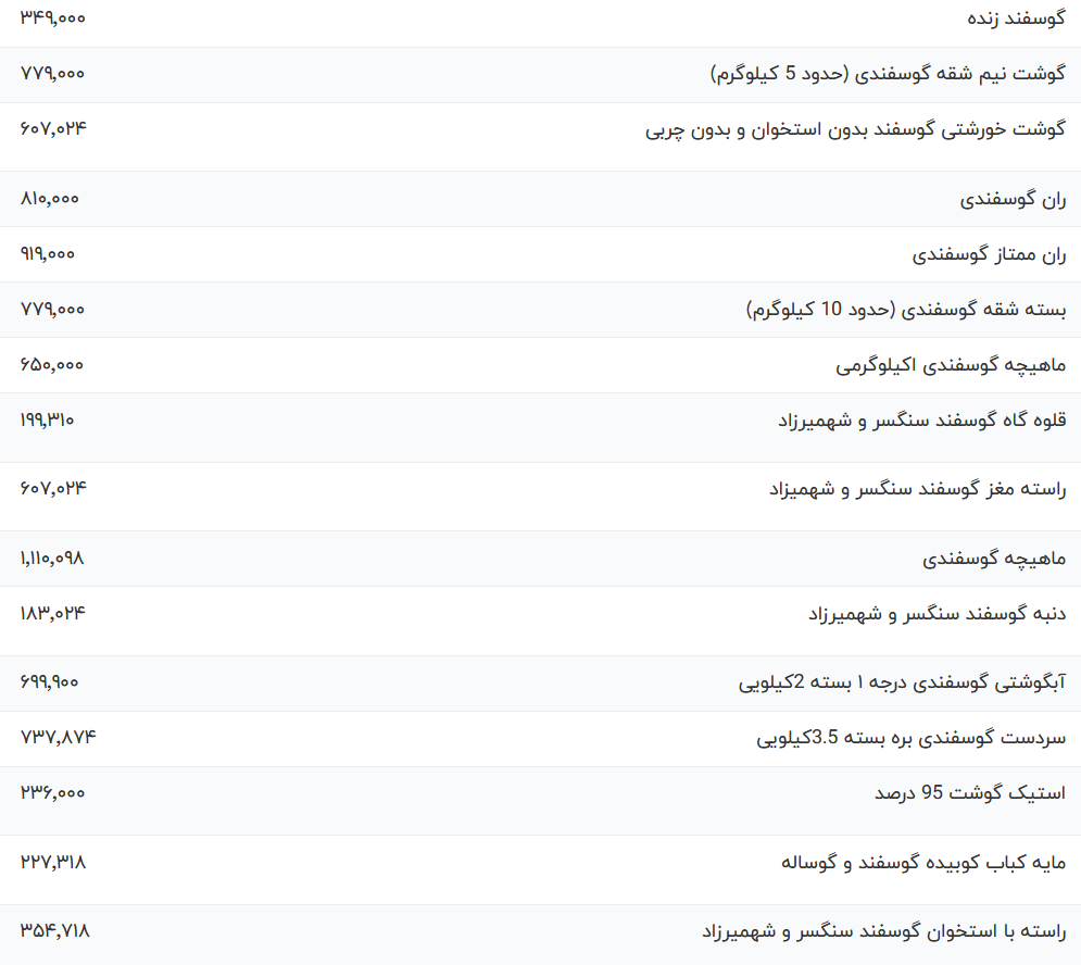 قیمت گوشت قرمز امروز شنبه ۱۹ خرداد ۱۴۰۳