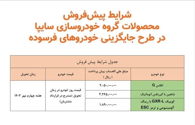 آغاز طرح جایگزینی خودروهای فرسوده گروه سایپا از امروز + جزئیات آغاز طرح جایگزینی خودروهای فرسوده گروه سایپا از امروز + جزئیات