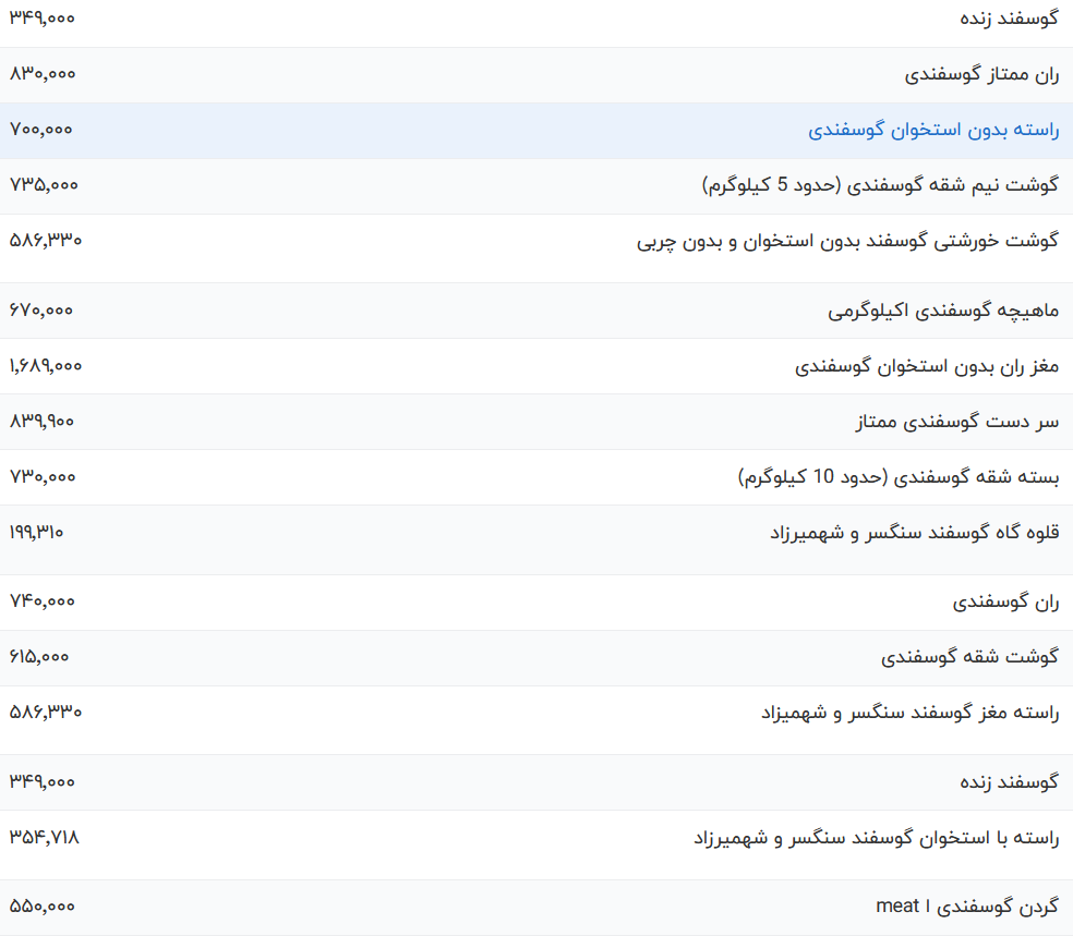 قیمت گوشت قرمز امروز چهارشنبه ۲ خرداد ۱۴۰۳