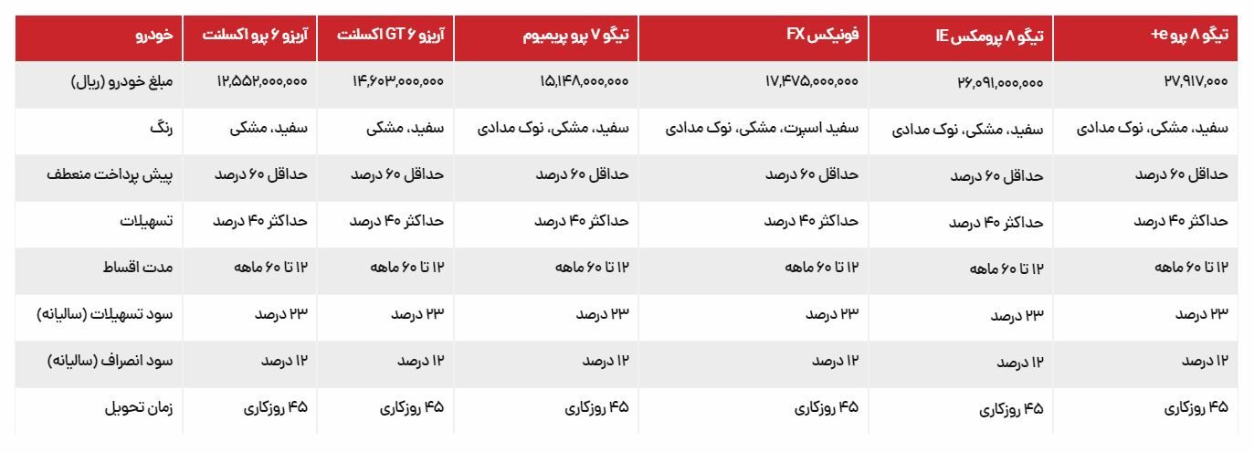 همه‌چیز درباره طرح فروش فوری مدیران خودرو خرداد ۱۴۰۳ + شرایط فروش نقد و اقساط فونیکس با تحویل ۴۵ روزه (جدول)
