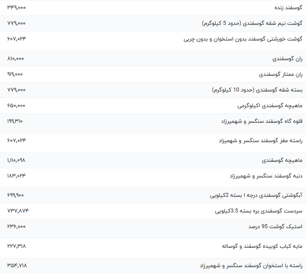 قیمت گوشت قرمز امروز یکشنبه ۲۰ خرداد ۱۴۰۳