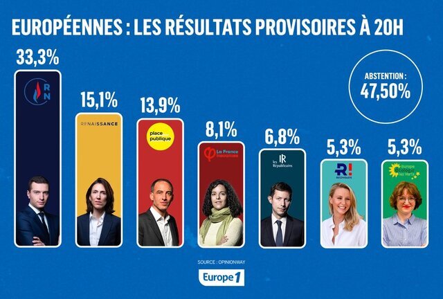 مجلس ملی فرانسه منحل شد