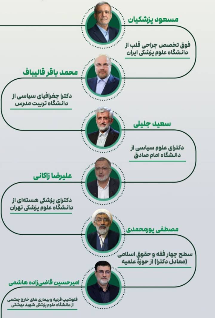 تصویری از مدرک تحصیلی نامزدهای ریاستجمهوری تصویری از مدرک تحصیلی نامزدهای ریاستجمهوری