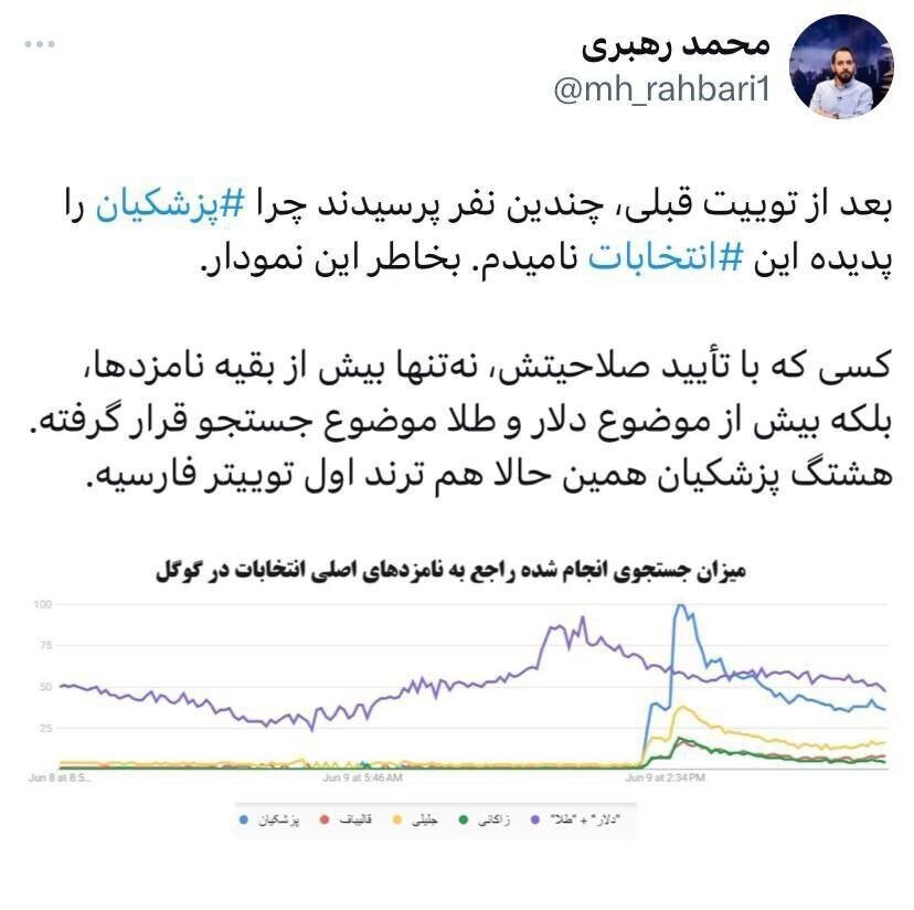 هشتگ پزشکیان ترند اول توئیتر فارسی