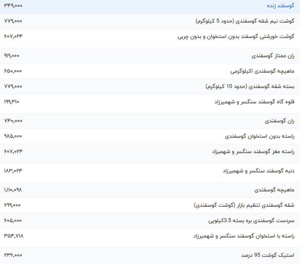 قیمت گوشت قرمز امروز دوشنبه ۲۱ خرداد ۱۴۰۳