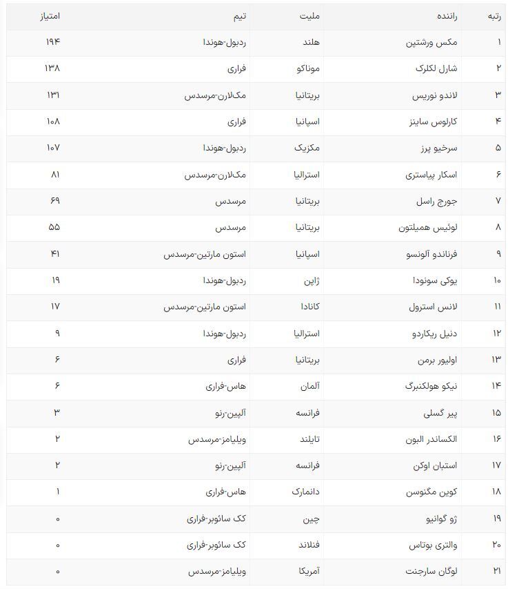 فرمول یک کانادا ۲۰۲۴:ورشتپن قهرمان گرندپری بارانی