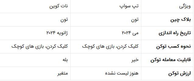 مقایسه تپ سواپ با نات کوین // مقایسه تپ سواپ با نات کوین //