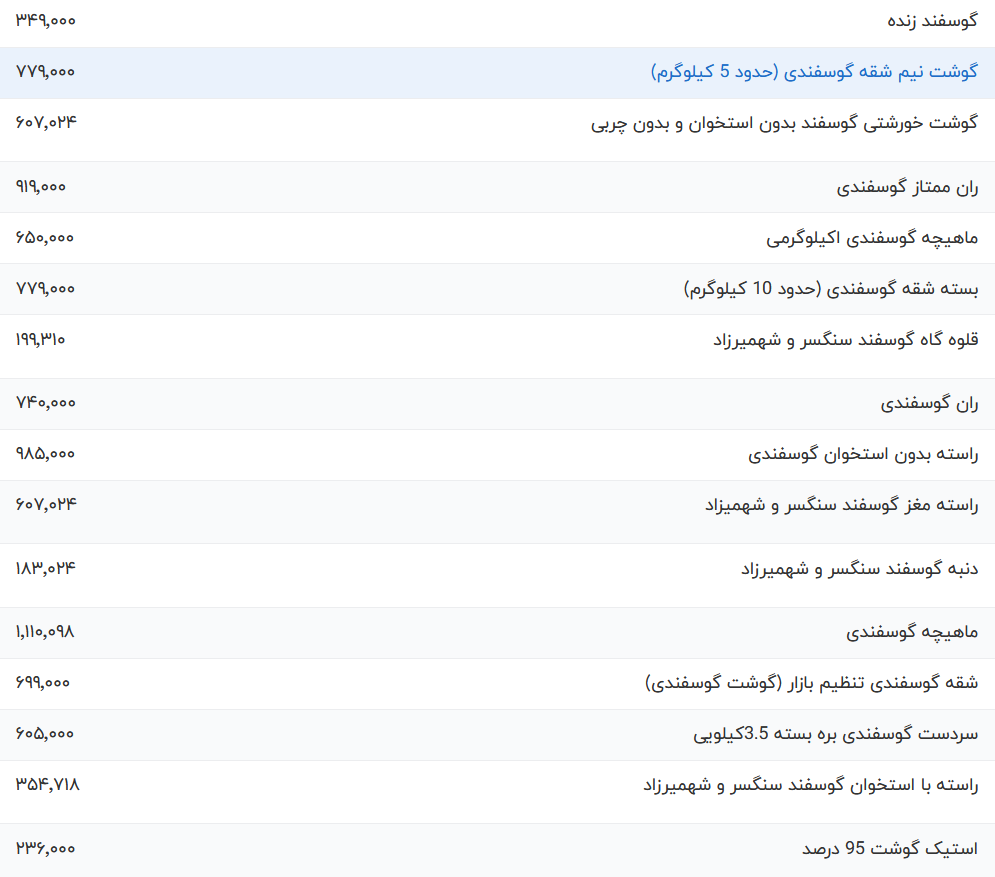 قیمت گوشت قرمز امروز سه شنبه ۲۲ خرداد ۱۴۰۳