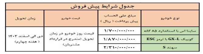 آغاز فروش سه محصول سایپا از فردا + جزییات آغاز فروش سه محصول سایپا از فردا + جزییات
