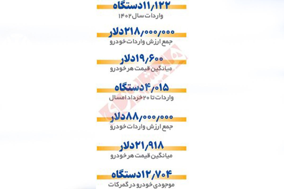 چند خودروی خارجی وارد کشور شده است؟ چند خودروی خارجی وارد کشور شده است؟