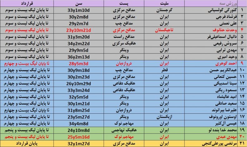چهار خرید پرسپولیس در نقل و انتقالات چهار خرید پرسپولیس در نقل و انتقالات