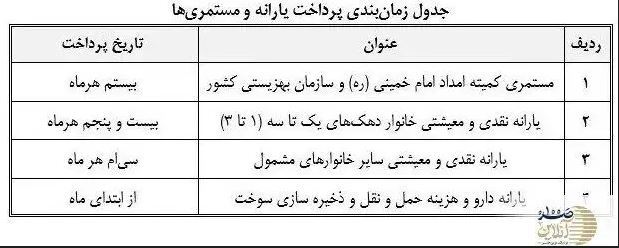 جدول واریز یارانه خرداد/ ۸۰۰ هزار تومان سه شنبه واریز می‌شود //
