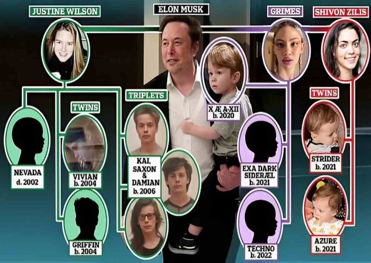 ایلان ماسک چند فرزند دارد و مادر آن‌ها کیست؟//