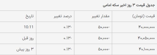 قیمت سکه امامی امروز یکشنبه ۲۷ خرداد ۱۴۰۳