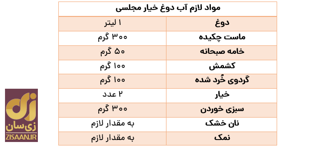 طرز تهیه ۳ مدل آب دوغ خیار خُنک و خوشمزه مخصوص تابستان